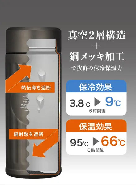 【内面テフロン加工コーヒー専用ボトル】抗菌カフアコーヒーボトル　420ml